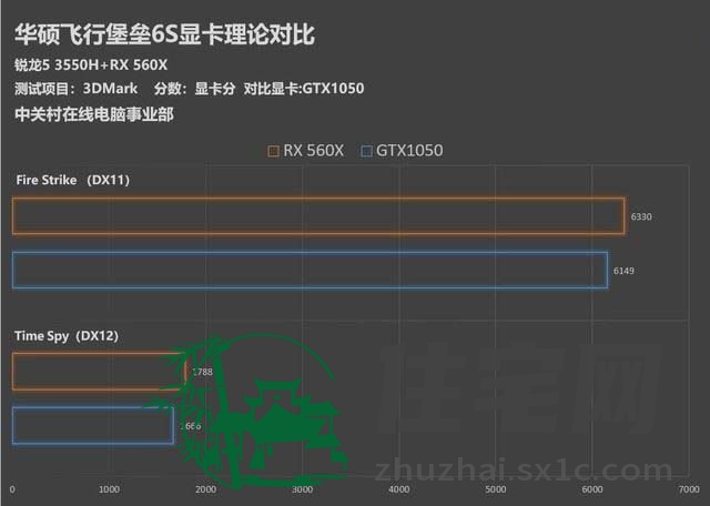 锐龙5 3550H值不值得买 AMD移动平台高性能处理器锐龙5 3550H评测-7